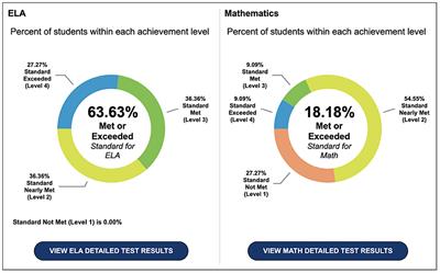 Exploring alternative education: a comparison on 3 levels—Waldorf charters, non-Waldorf charters, and local public schools, as measured by the California Assessment of Student Performance and Progress